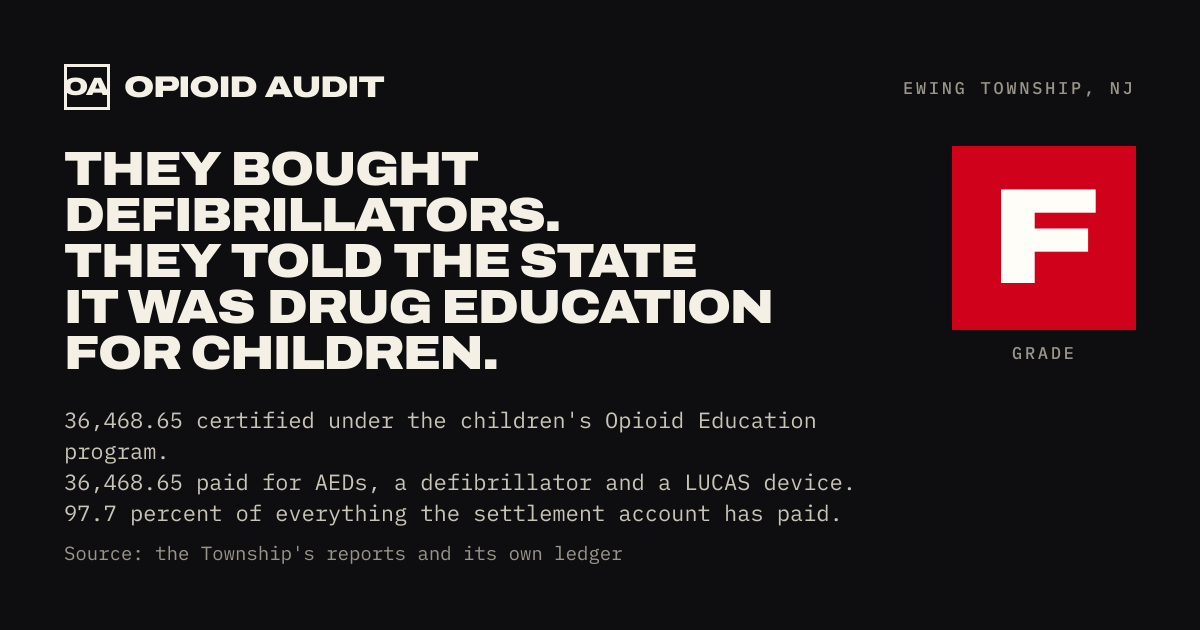 They bought defibrillators. They told the State it was drug education for children. Ewing Township.