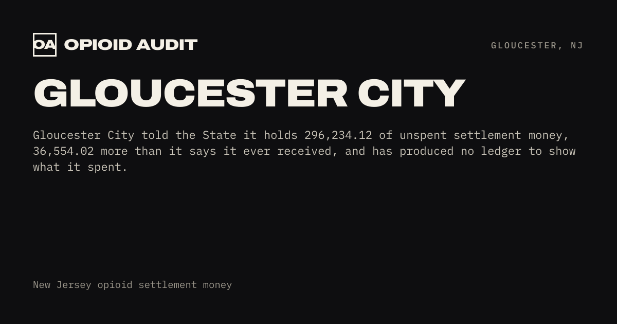 Gloucester City.