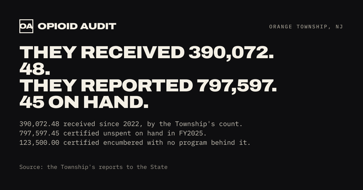 They received 390,072.48. They reported 797,597.45 on hand. Orange Township.