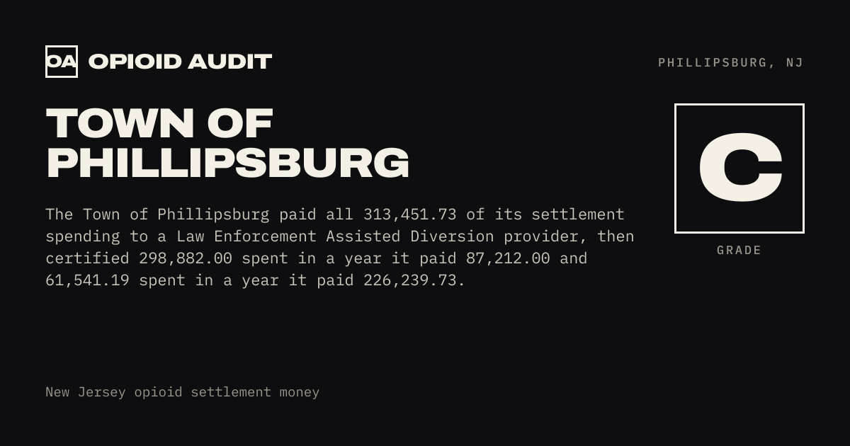 Town of Phillipsburg.