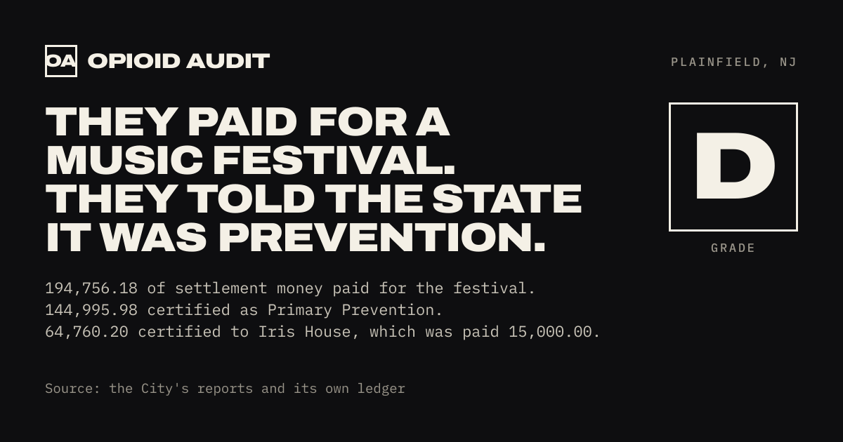 They paid for a music festival. They told the State it was prevention. Plainfield.
