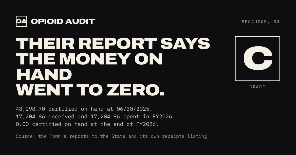 Their report says the money on hand went to zero. Secaucus.
